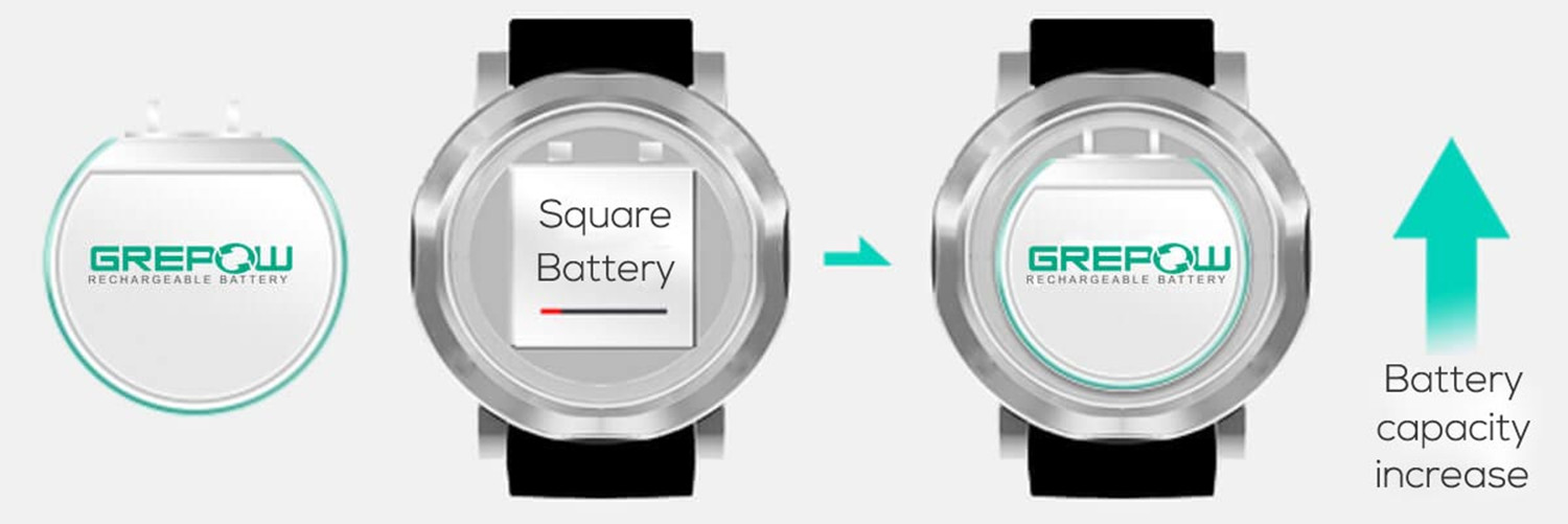 智能手表圓形電池應用